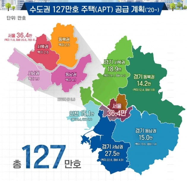 국토교통부 제공