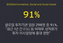 EY한영, "글로벌 투자자 열에 아홉이 투자 잣대로 ESG(환경 사회 지배구조) 고려"