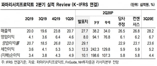 "파마리서치프로덕트, 놀라운 실적…하반기 더 기대"