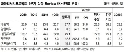 "파마리서치프로덕트, 놀라운 실적…하반기 더 기대"