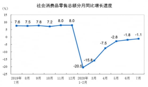 예상보다 부진한 중국 경제 회복 속도