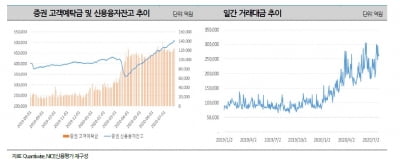 "코로나 이후 증권사간 신용도 차별화 가속화할 것"