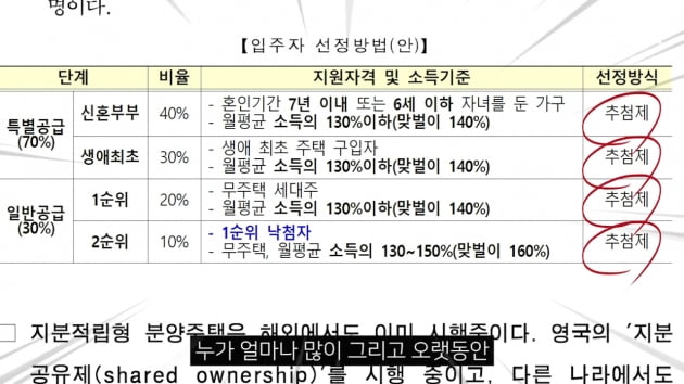 [집코노미TV] 집값 4분의 1만 내면 내 집 된다고?