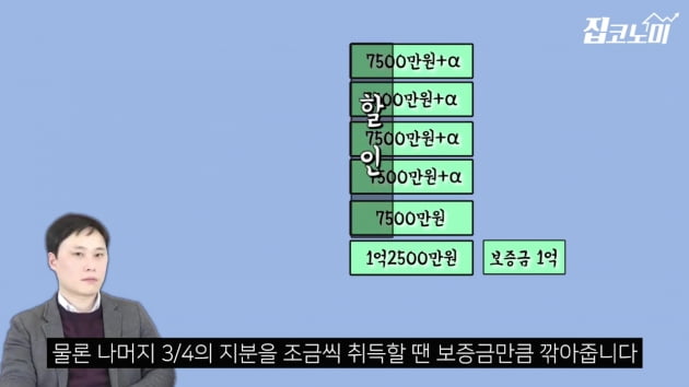 [집코노미TV] 집값 4분의 1만 내면 내 집 된다고?