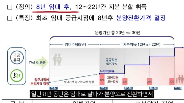 [집코노미TV] 집값 4분의 1만 내면 내 집 된다고?