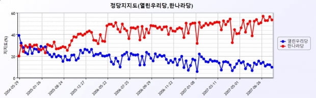 자료=한국사회과학자료원