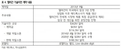 하나금투 "메디톡스, 악재 끝…목표주가 40만원 상향"