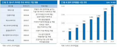 리서치알음 "노터스, CRO 수요 증가에도 저평가"