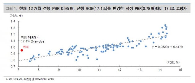 [이슈+]과열 신호 켜진 코스피…"2400선대 추격 매수 안돼"