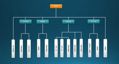 센트럴바이오, 바른테크놀로지 지분 매각 통해 유동성 확보