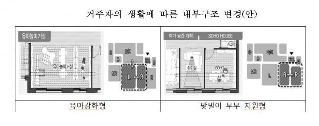 [집코노미 포커스] "임대주택도 고급화…누구나 살고싶은 기본주택"