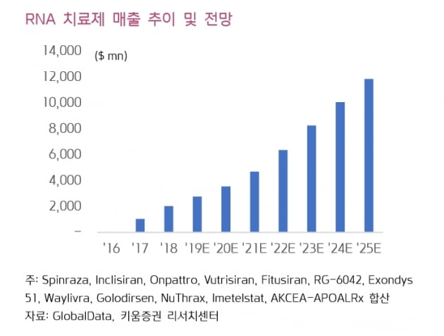 美 애질런트, 올리고 제조 시설 증설 결정…현재의 2배↑