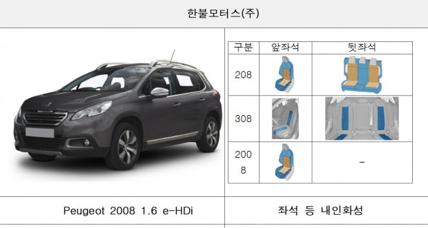 국토부가 한불모터스 등이 수입·판매한 43개 차종 1만9217대에 리콜 명령을 내렸다. 사진=국토부