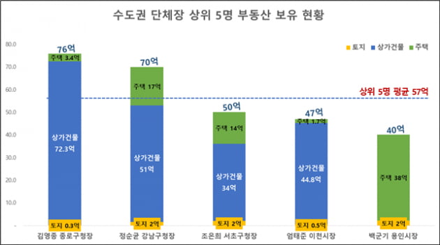 경실련 제공.