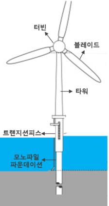 세아제강지주, 영국 정부 손잡고 해상풍력발전시장 진출