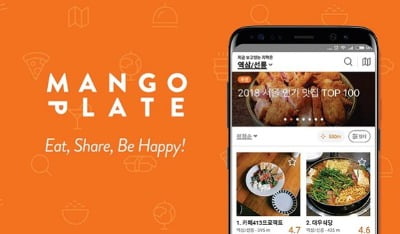 CVC, 여기어때 첫 볼트온 M&A…맛집 플랫폼 '망고플레이트' 인수