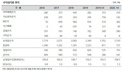 깐깐한 위험 관리에 수익성 개선까지…코로나 장기화에도 현대차증권 신용도 '껑충'