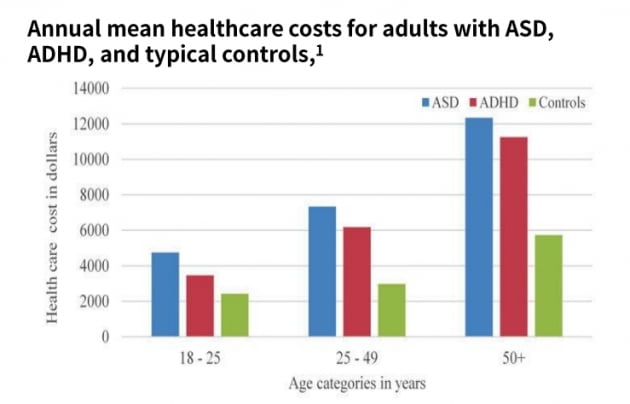 자료:Kaiser Permanente, medical claims data, 2012