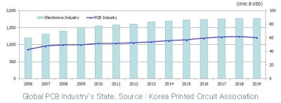 화학 제품 제조 업체 케이피엠테크, 전환사채 발행 통해 운전자금 마련