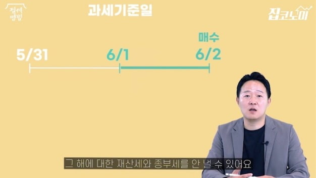 [집코노미TV] 재산세 아끼려면 이것만 기억하세요