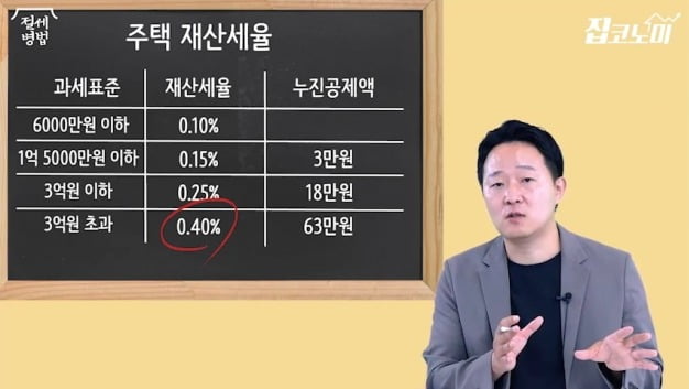 [집코노미TV] 재산세 아끼려면 이것만 기억하세요