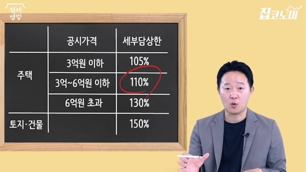 [집코노미TV] 재산세 아끼려면 이것만 기억하세요