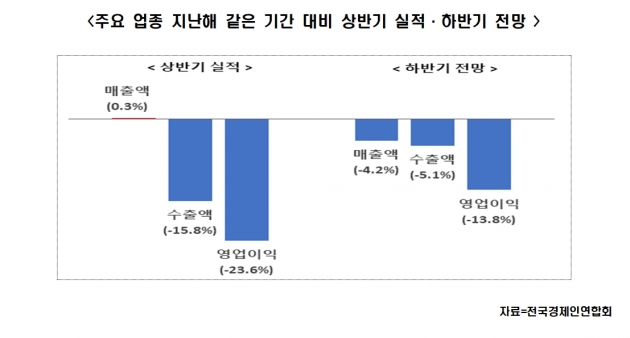 韓 기업들이 코로나를 잘 버티고 있다고?