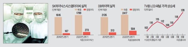 구식 취급받던 8인치 파운드리 '제2 전성기'