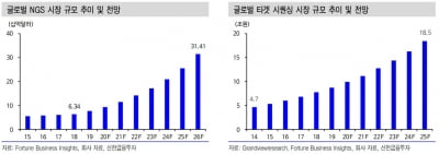 "셀레믹스, 아시아 유일 NGS 소재 기업…목표가 4만원"