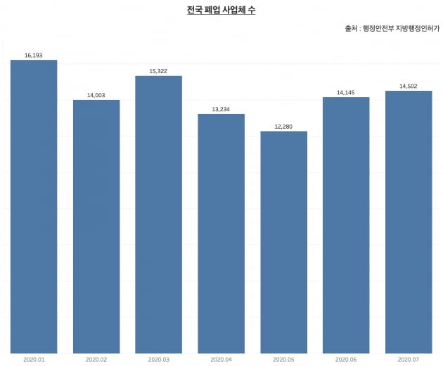 사진=신현보 한경닷컴 기자