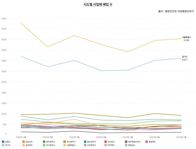 그래프=신현보 한경닷컴 기자