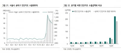 “씨젠, 2분기 실적으로 확인된 레버리지 효과… 목표가 28만원”