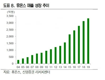 “휴온스, 코로나19 백신 출시 앞두고 봐야할 실적주”