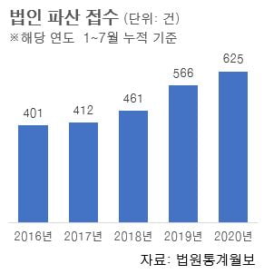 [이태호의 캐피털마켓 워치] ‘비대칭’ 회사채시장 지원의 한계