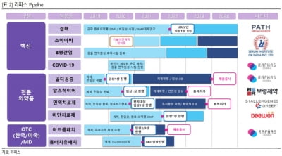 "라파스, 4분기 후반 매수 기회…기술수출 가능성"