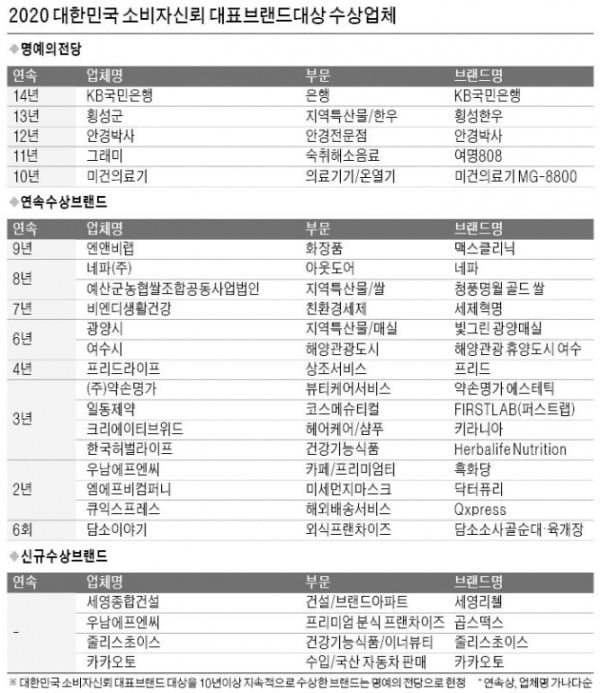 '랜선' 타고 입소문 난 브랜드, 비결은 신뢰다