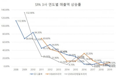 "SPA도 질렸다"...디자이너 브랜드로 몰리는 2030