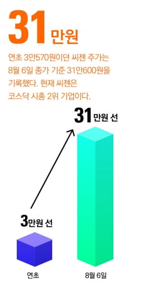 [애널 리포트] 2020 하반기 바이오 주식 투자 전망