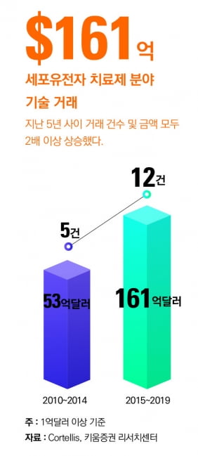 [애널 리포트] 세포유전자, RNA 치료제 꽃피울 날 성큼