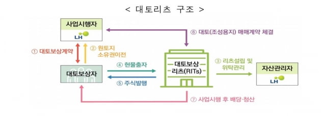 [집코노미] 45조 신도시보상금, 부동산 시장 새로운 뇌관되나