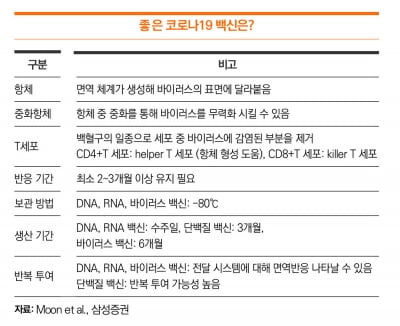 [애널 리포트] 글로벌 코로나19 치료제 개발 경쟁 향방은 