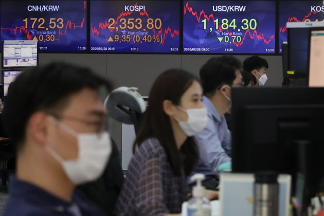 코스피·S&P 10년 주기로 강약교차, 이번에도 들어맞을까?