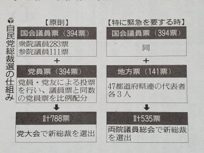 아베 뒤이을 일본 신임 총리 다음달 15일 결정될듯