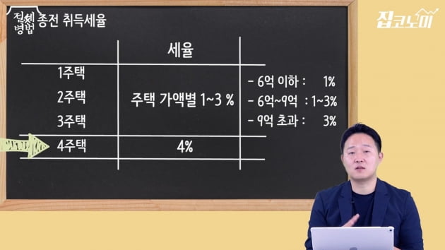 [집코노미TV] 또 오른 취득세…중과 피하는 방법은