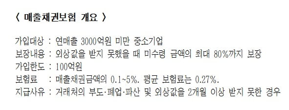 '코로나 줄도산' 막는 보험이 있다…외상값 떼이면 80% 보장