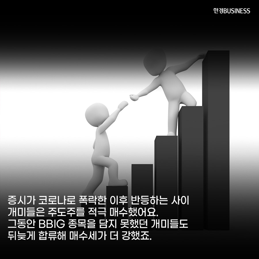 [카드뉴스] 코로나 재확산에 패닉 셀링… BBIG은 무사할까?