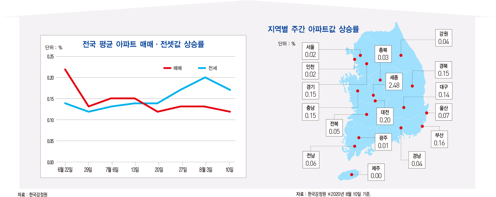 금값, 급락 하루 만에 반등