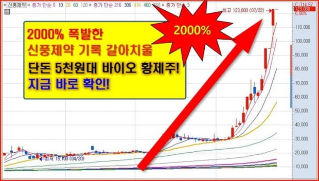 세계 최초 특허! 8월 반드시 주목해야할 Best 종목!