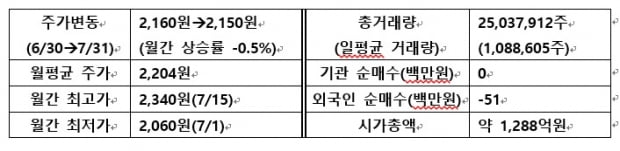 [IR뉴스] 부방 월간리포트