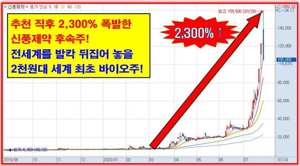 3000% 메디톡스 능가할 2천원대 바이오주!!